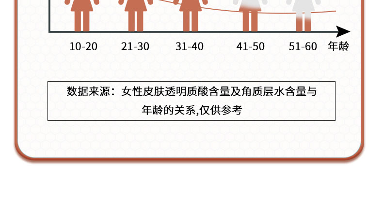 维稳新肌舒颜乳-详情页_04.jpg