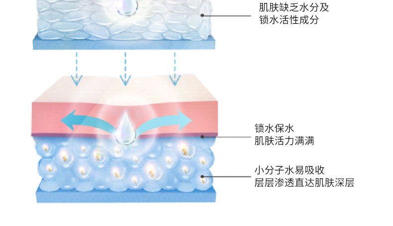 维稳新肌舒缓霜-详情页_04.jpg