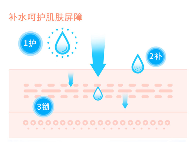 菁纯酵母焕颜精华液_05.jpg